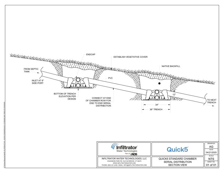 Quick5 STD Serial Distribution Standard Detail