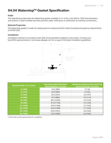 S4.04 Waterstop Gasket Specification