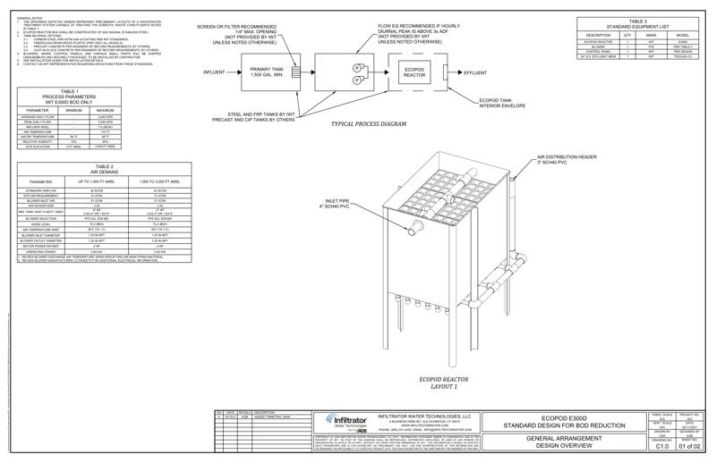 E300D Drawing RevB BOD