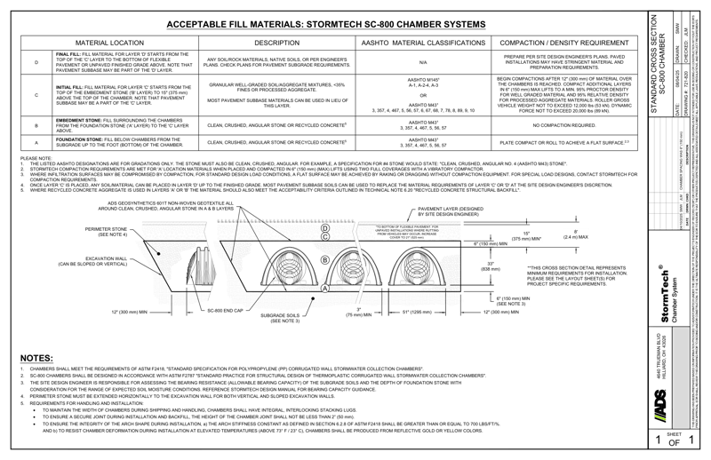 SC-800 StormTech Cross Section
