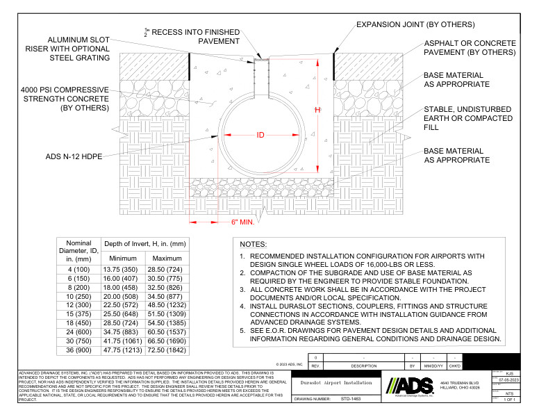 1463 Airport Installation Duraslot Detail