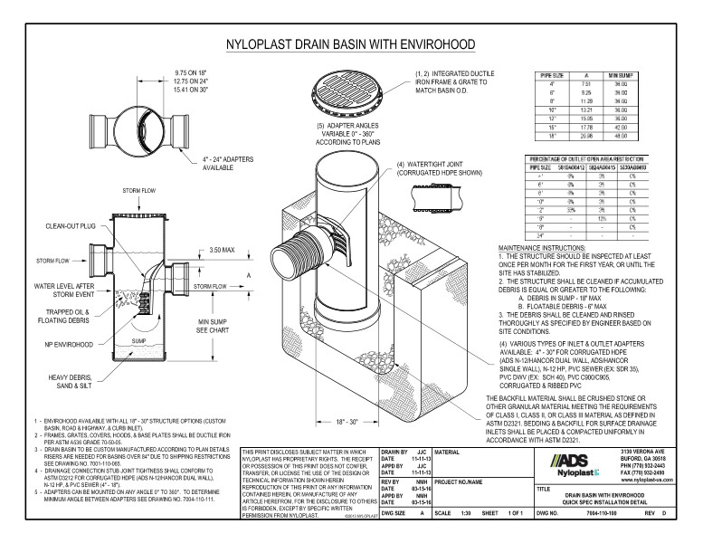 Drain Basin with EnviroHood Quick Spec Installation Nyloplast Detail