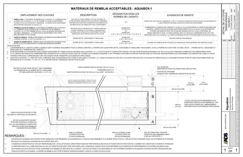  Coupe transversale d’un système standard&nbsp;–&nbsp;Aquabox&nbsp;1