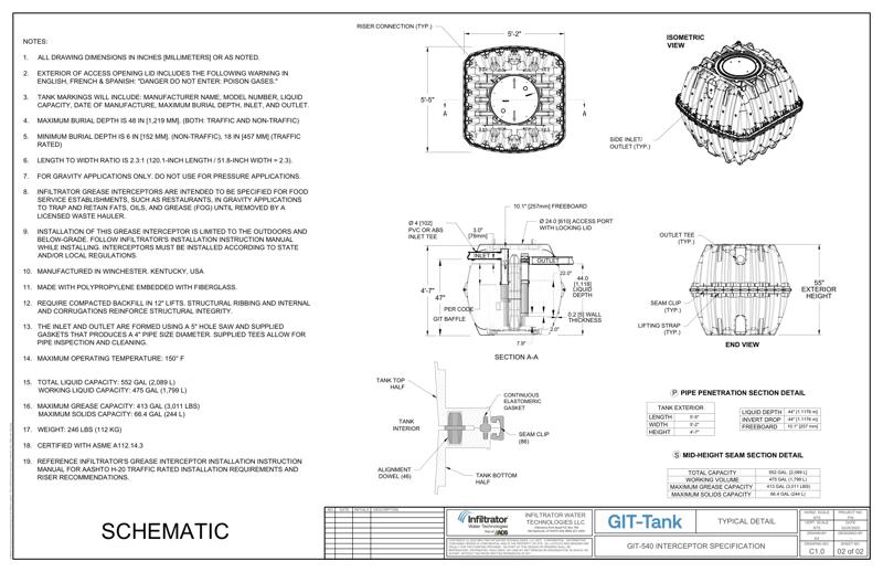 GIT-540 Standard Detail