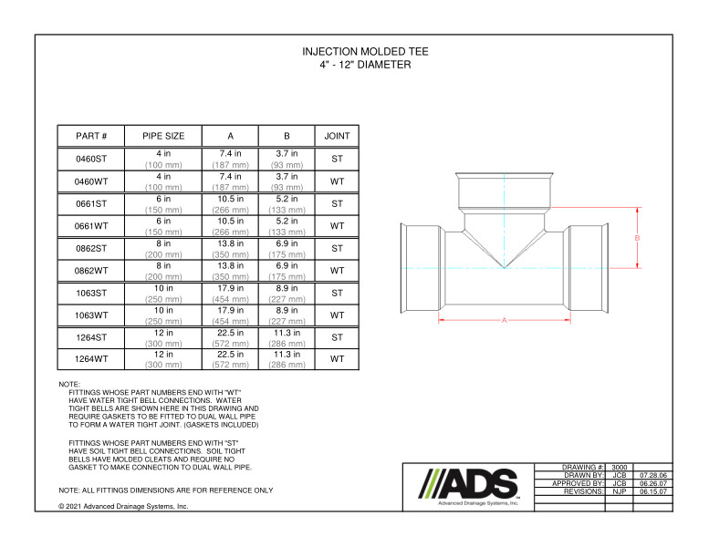 HDPE Dual Wall Injection Molded Fittings Manual