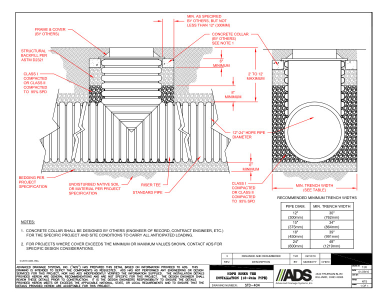 404 Installation HDPE Riser Tee 12-24in Detail