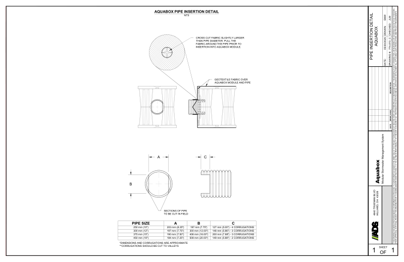 Aquabox Pipe Insertion Detail