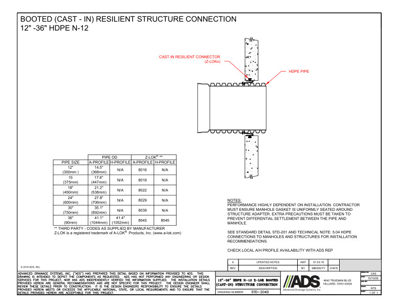 204D 12-36 HDPE N-12 Z-LOK Booted (Cast-in) Structure Connection Detail