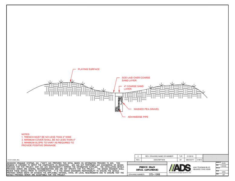 French Drain Detail (AdvanEDGE)