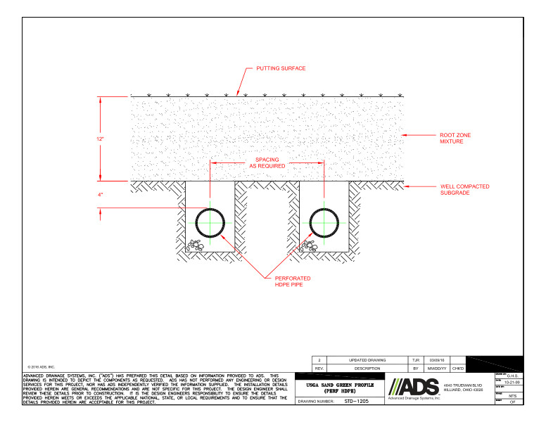 1205 USGA Sand Green Profile (Perf HDPE) Detail