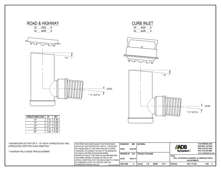 12" - 30" Road & Highway and Curb Inlet Field Adjustments Nyloplast Detail