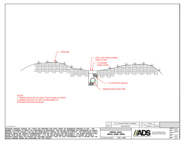 106A French Drain Detail (Perf HDPE)