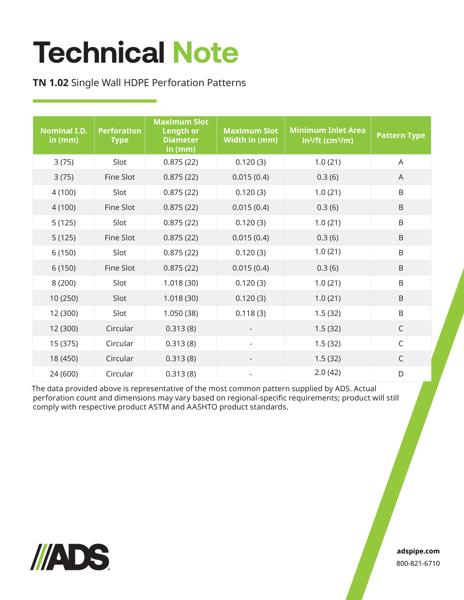 TN 1.02 HDPE Single Wall Pipe Perforation Patterns