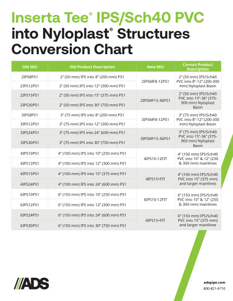 Inserta Tee into Nyloplast Structures Conversion Chart (IPS/Sch40 PVC)