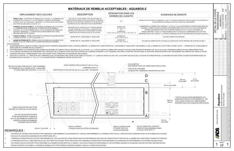 Coupe transversale d’un système standard&nbsp;–&nbsp;Aquabox&nbsp;2