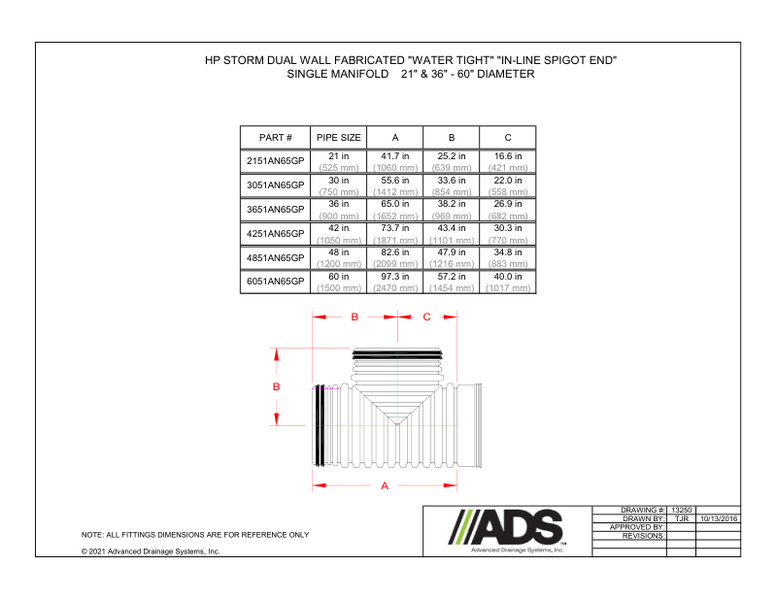 21" & 36"-60" WT In-Line Spigot End Single Manifold (HP Storm Manifolds Fittings Manual)