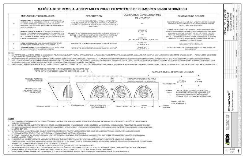 Coupe transversale StormTech SC-800