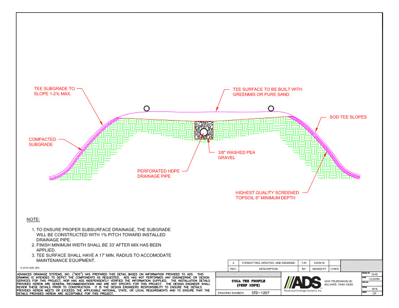 1207 USGA Tee Profile (Perf HDPE) Detail