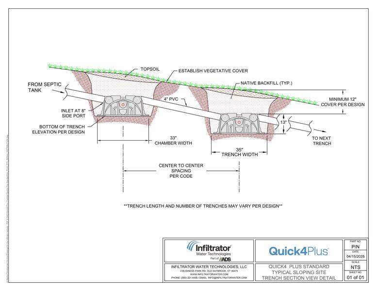 Quick4 Plus STD Serial Distribution Standard Detail