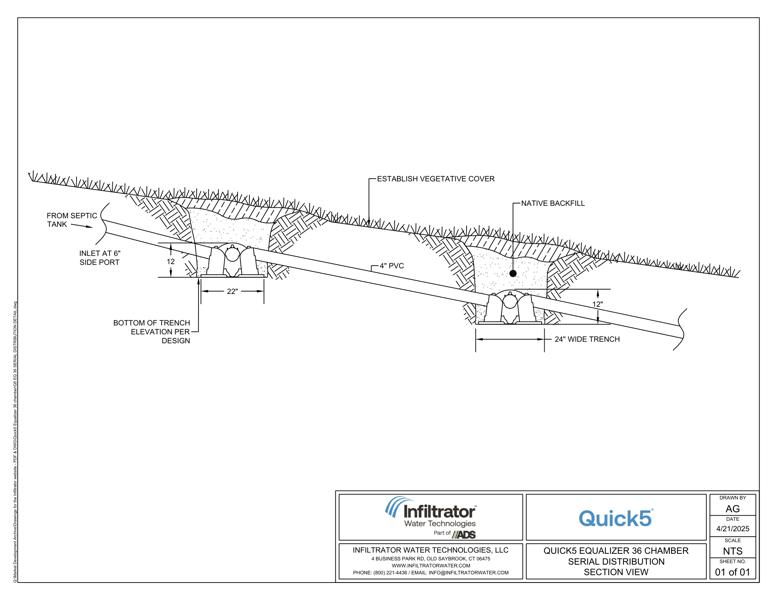 Quick5 Equalizer 36 Serial Distribution Detail