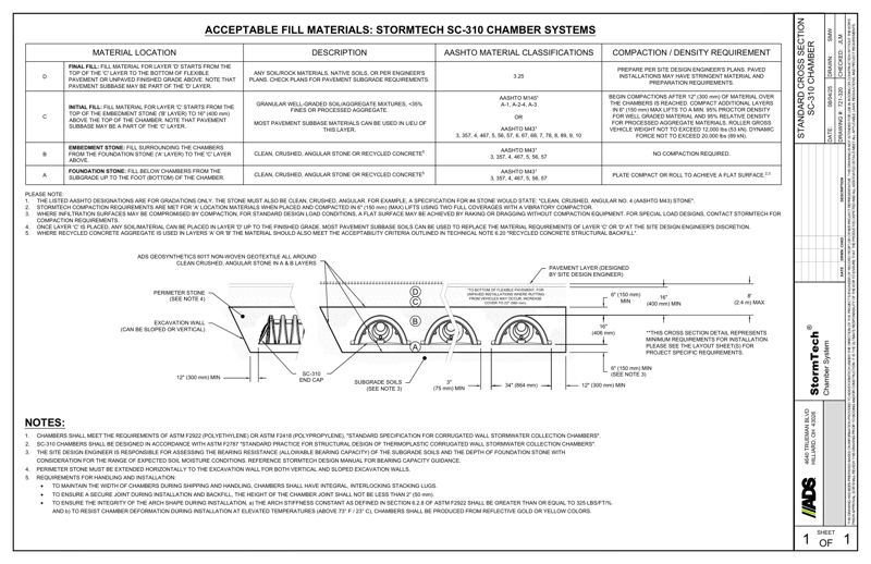 SC-310 StormTech Cross Section