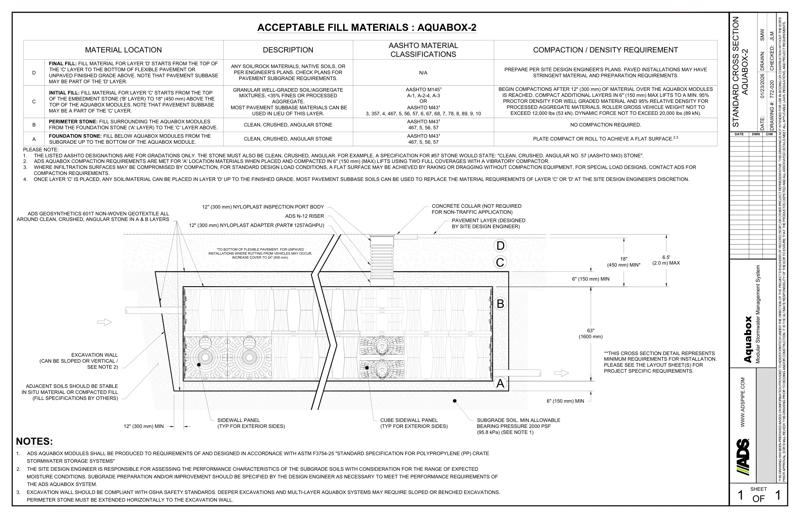 Standard Cross Section Aquabox-2
