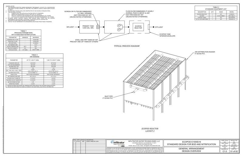 E1000D-N Layouts Standard Detail