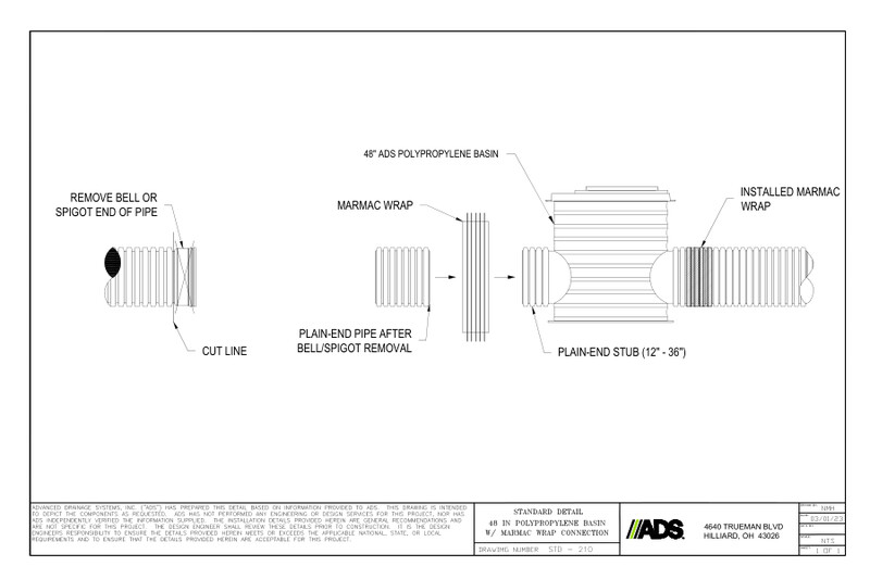 210 48" Polypropylene Basin with Marmac Wrap Detail