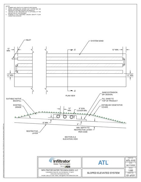 ATL Sloped Elevated System - Drawing