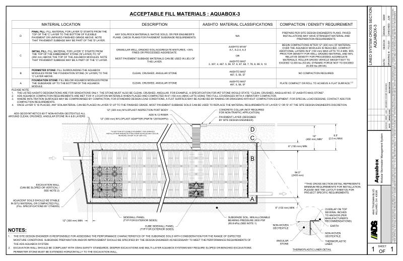 Lined System Cross Section Aquabox 3
