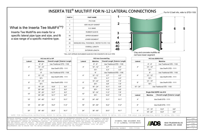 STD-1112A Inserta Tee® Fittings ADS N-12 Multifit Connections Detail