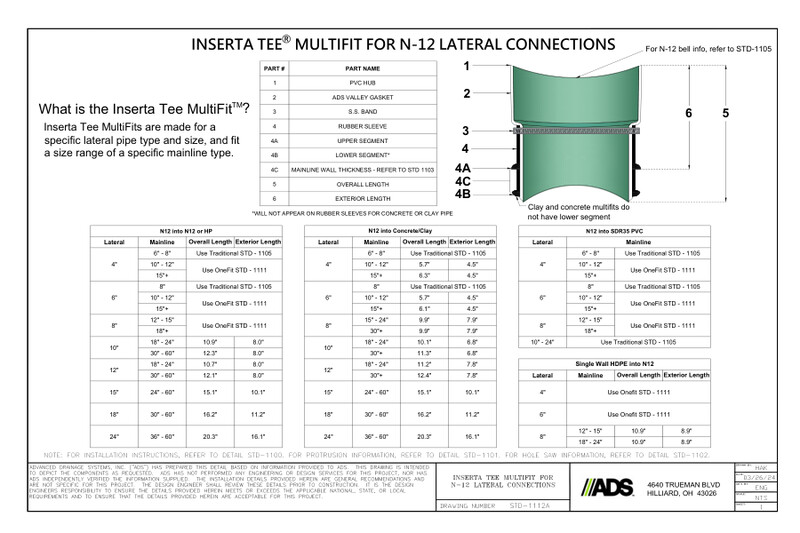 STD 1112A  Inserta Tee MultiFit for N-12 Connections