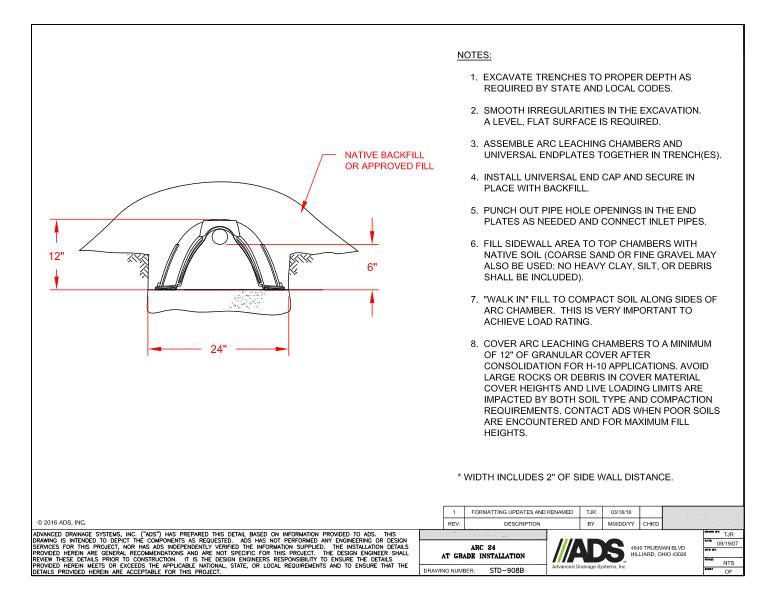 908B Arc 24 At Grade Installation Detail
