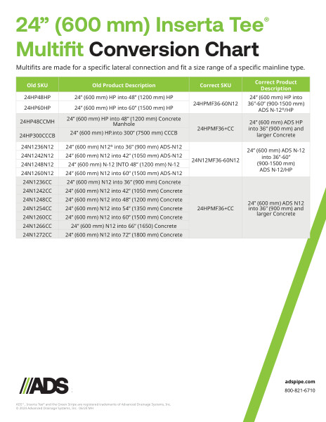 24" N-12 & HP Multifit Inserta Tee Conversion Chart