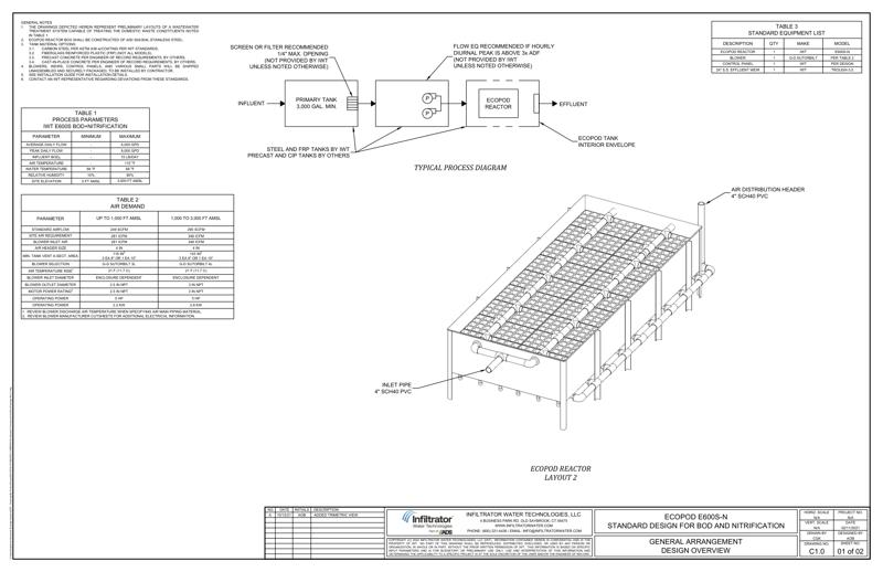 E600S-N Layouts Standard Detail
