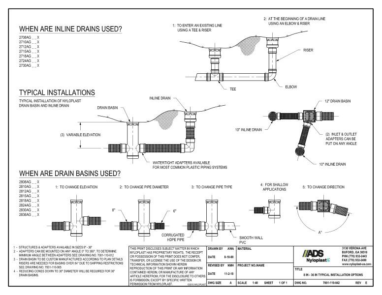 8" - 36" Typical Installation Options Nyloplast Detail