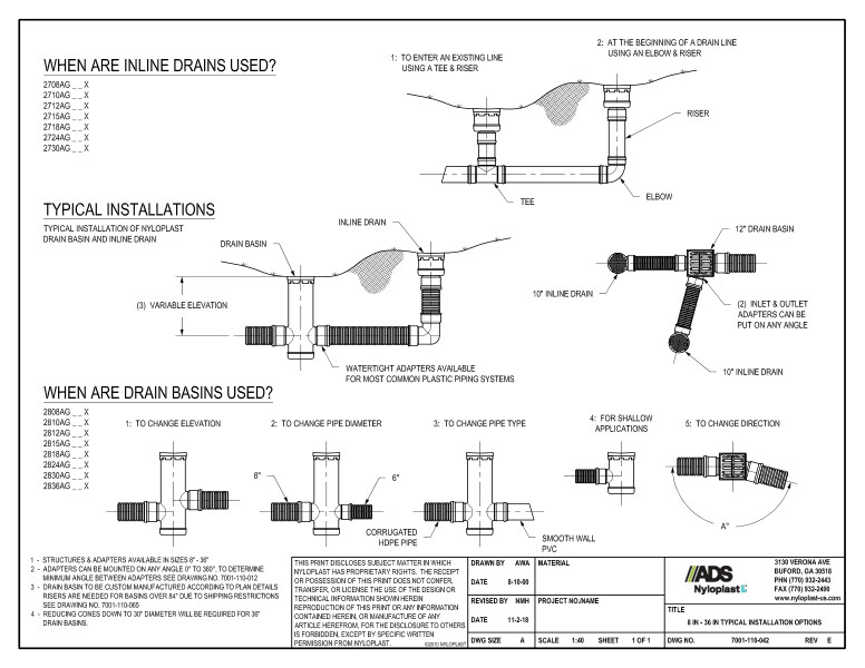 8" - 36" Typical Installation Options Nyloplast Detail