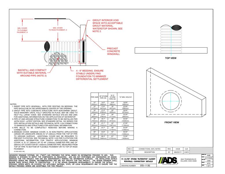N-12 & HP Storm Gasketed Wingwall Connection