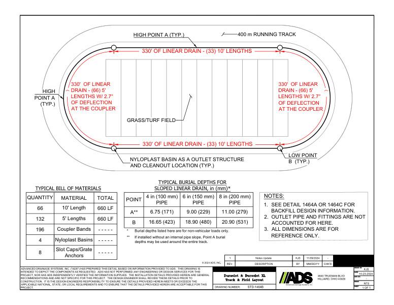 Duraslot & Duraslot XL Track & Field Layout