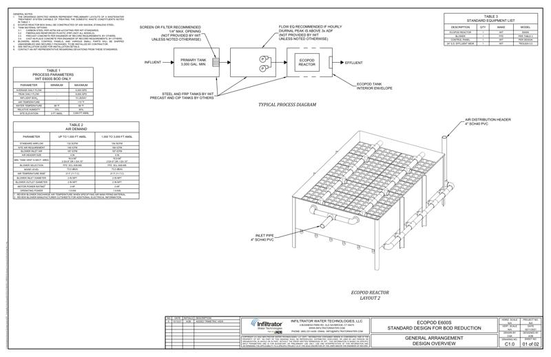 E600S Layouts Standard Detail