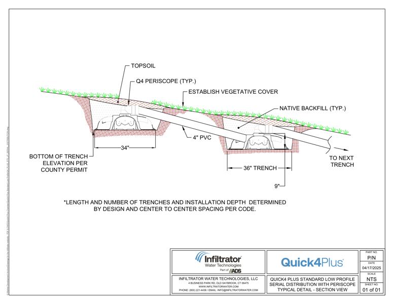 Quick4 Plus STD LP Serial Distribution Standard Detail