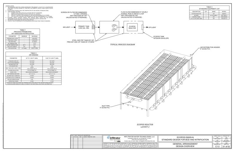E800S-N Layouts Standard Detail