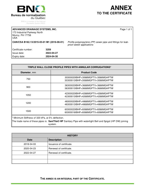 BNQ 3624-913 Profile Polypropylene Pipe and Fittings ANNEX