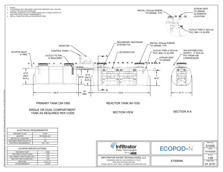 ECOPOD E100-NIM in IM-1530 Standard Detail