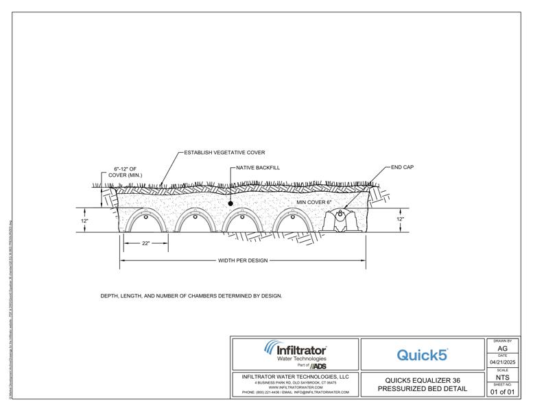Quick5 Equalizer 36 Bed Pressurized