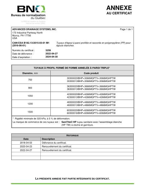 BNQ 3624-913 Profile Polypropylene Pipe and Fittings ANNEX