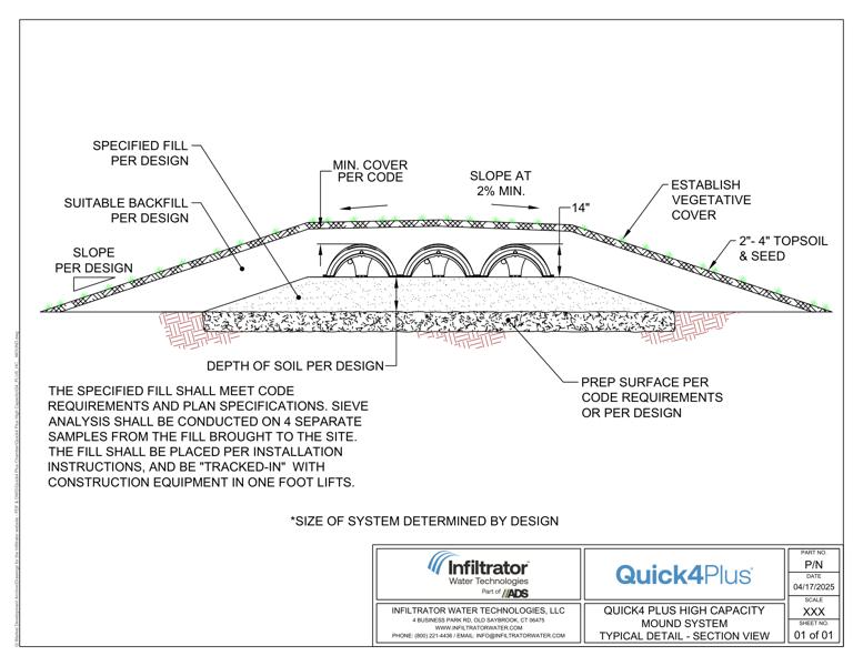 Quick4 Plus High Capacity Mound Standard Detail