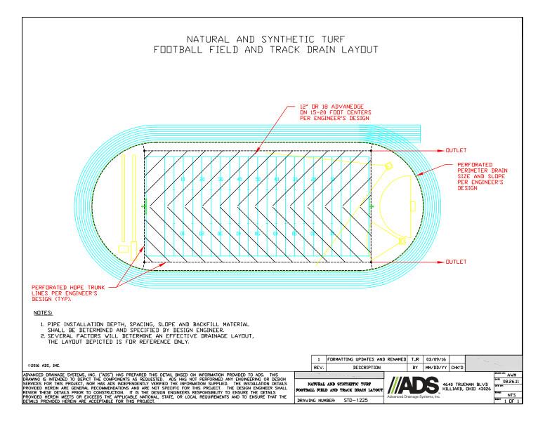 1225 Natural and Synthetic Turf Football Field and Track Drain Layout Detail