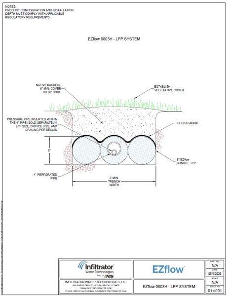 EZflow 803H  LPP GEO Cross Section