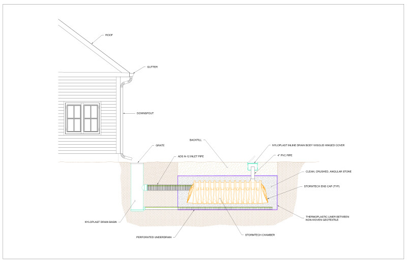 Rainwater Harvesting StormTech Detail